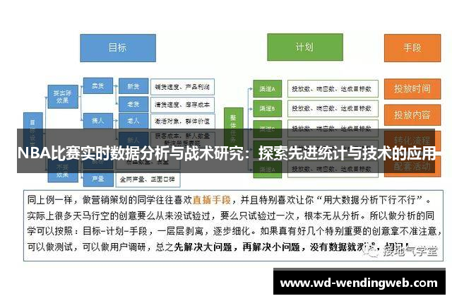 NBA比赛实时数据分析与战术研究：探索先进统计与技术的应用